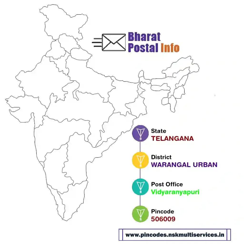 telangana-warangal urban-vidyaranyapuri-506009